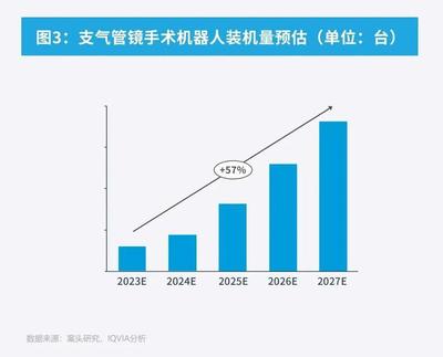 支气管镜手术机器人开启镜下诊治新篇章