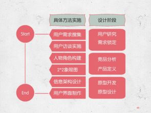 教育类产品交互设计初探