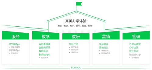 小鱼易连 获奇安信集团领投4亿元d轮融资 股权投资周报